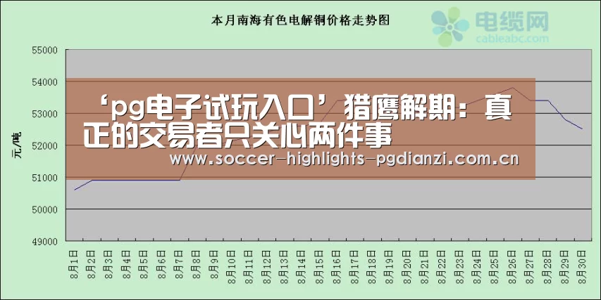 ‘pg电子试玩入口’猎鹰解期:真正的交易者只关心两件事(图2) pg电子试玩入口