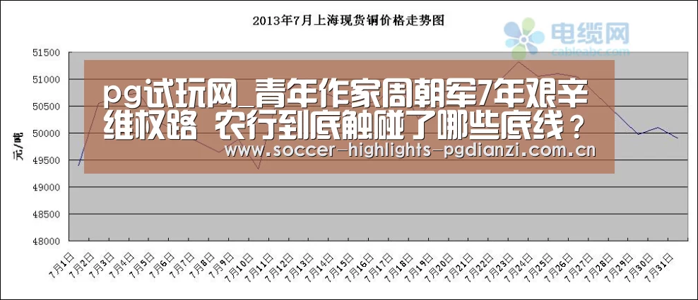 pg试玩网_青年作家周朝军7年艰辛维权路 农行到底触碰了哪些底线?(图2) pg电子试玩入口